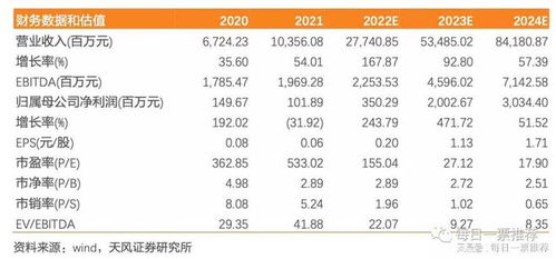 新能源產業鏈全景解析 儲能、光伏、鋰電、動力電池回收與軟件驅動