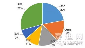 鼎捷軟件領航，工業互聯時代下的智能制造ERP市場新篇章